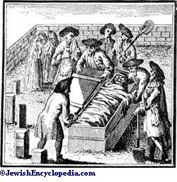 Burial Jewishencyclopedia Com
