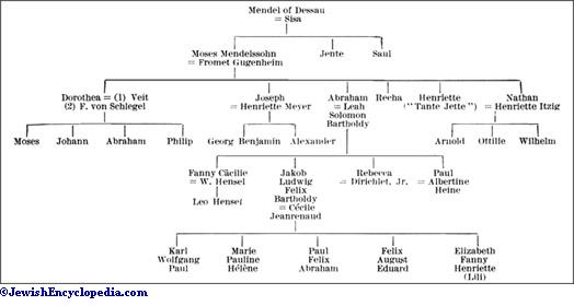 MENDELSSOHN JewishEncyclopedia.com