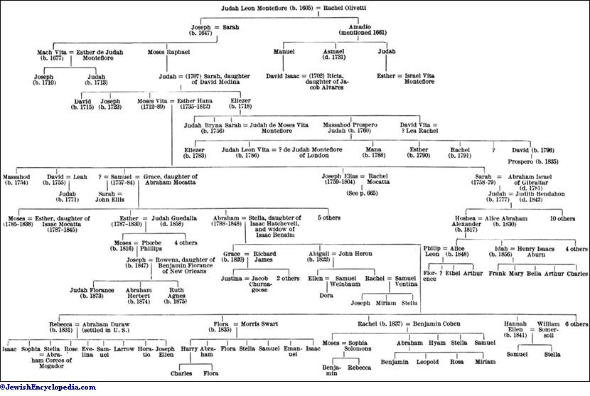 ruth bible family tree