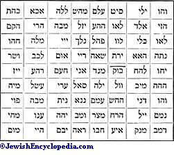 Names Of God Jewishencyclopedia Com