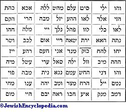 Hebrew Names Of God Chart