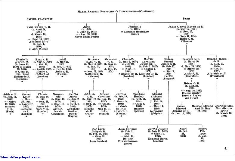 ROTHSCHILD -