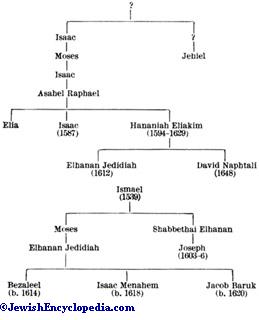 RIETI - JewishEncyclopedia.com